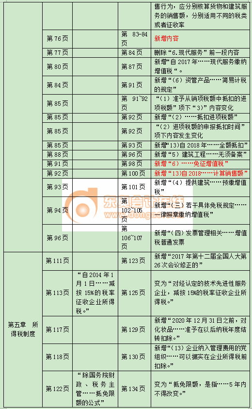 2018中級(jí)經(jīng)濟(jì)師《財(cái)政稅收》教材變化