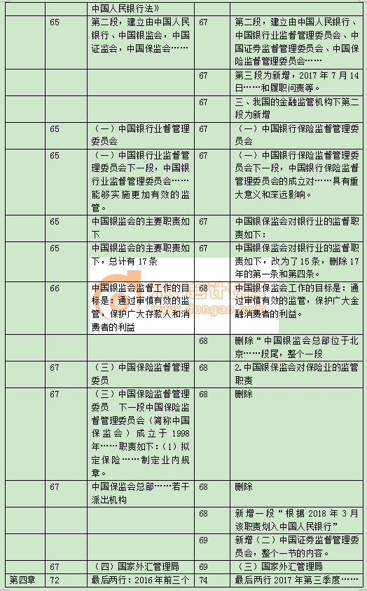 中級經(jīng)濟師《金融》教材變化