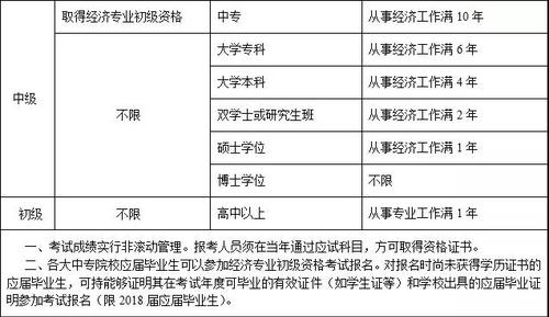 吉林報(bào)名通知相關(guān)事宜