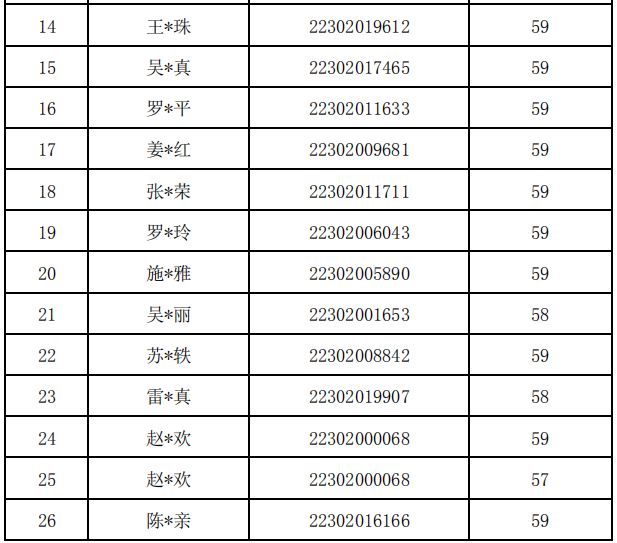 2018福建廈門初級(jí)會(huì)計(jì)成績(jī)復(fù)核結(jié)果通知