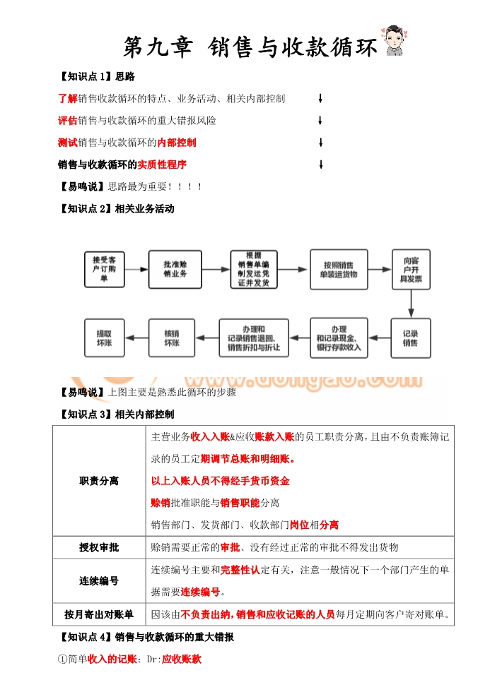 審計(jì)銷售與收款循環(huán)