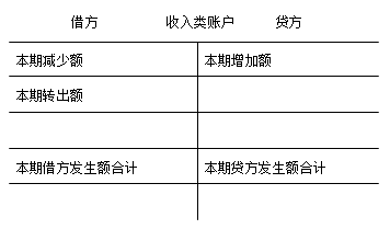 收入類賬戶結(jié)構(gòu)