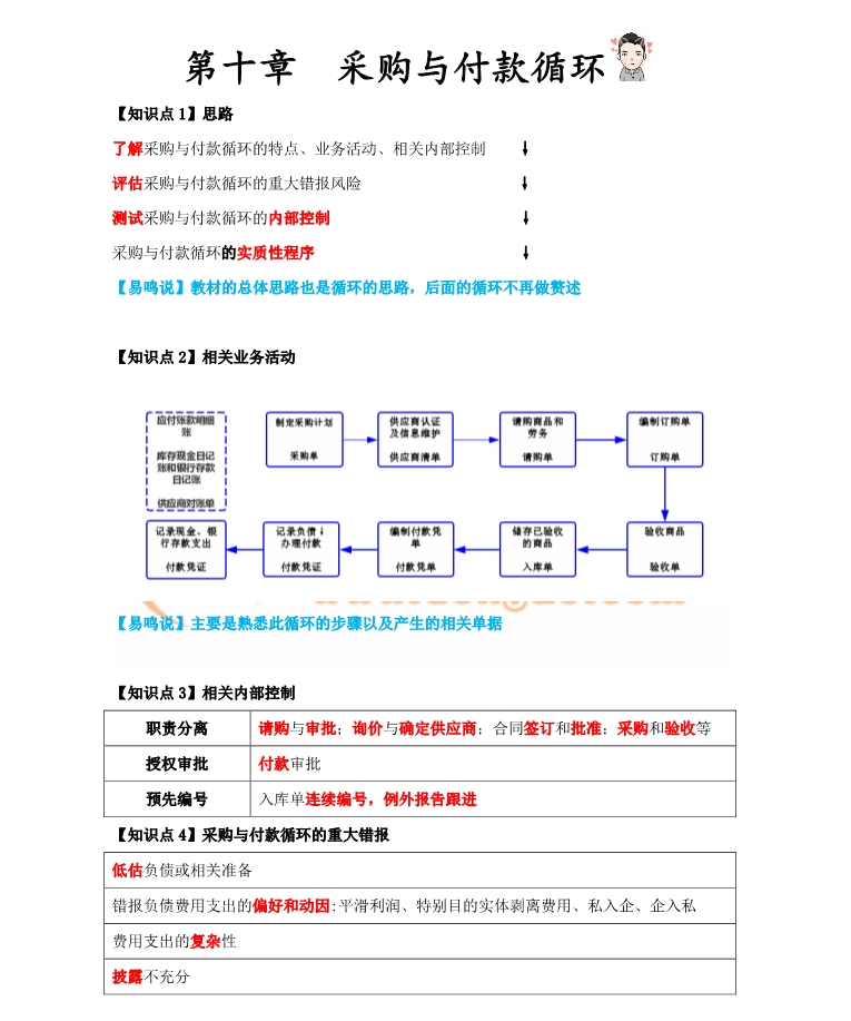 審計相關(guān)業(yè)務(wù)活動