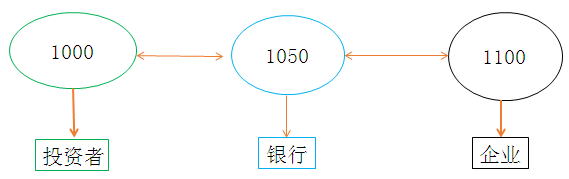 稅務(wù)師考試