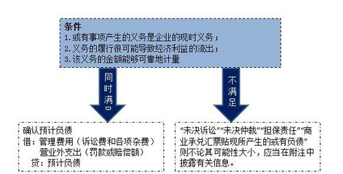 初級(jí)會(huì)計(jì)職稱