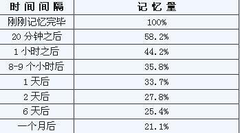 稅務(wù)師備考