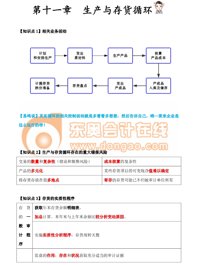 注冊(cè)會(huì)計(jì)師審計(jì)