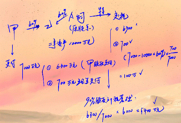 企業(yè)重組轉(zhuǎn)讓股份