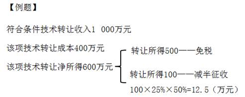 稅收優(yōu)惠審核