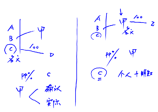 中級(jí)經(jīng)濟(jì)法知識(shí)點(diǎn)講義