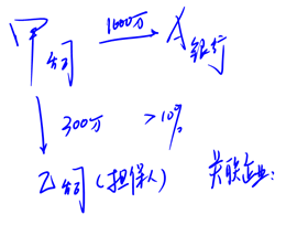 甲公司向A銀行貸款1000萬，乙公司為擔(dān)保人