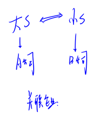 大S和小S相互關(guān)聯(lián)