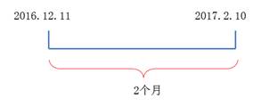 2個月的履行義務(wù)期間于2017年2月10日24點(diǎn)或業(yè)務(wù)活動停止時屆滿