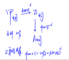 轉(zhuǎn)讓定價(jià)方法