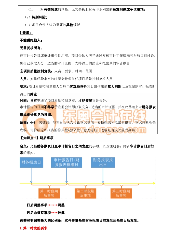 審計(jì)財(cái)務(wù)報(bào)表