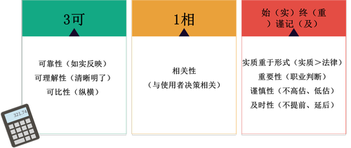 初級會計信息質(zhì)量要求