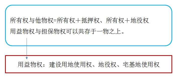 物權(quán)的特征