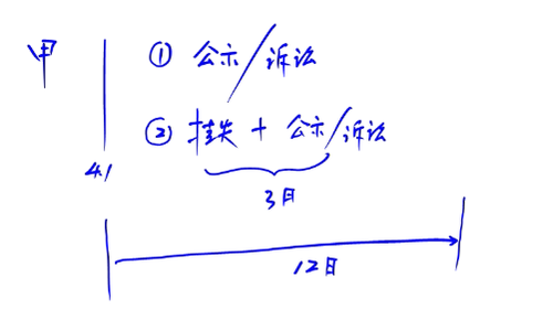 中級經濟法-票據權利的補救