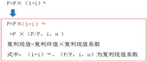 復(fù)利現(xiàn)值