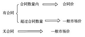 cpa會計