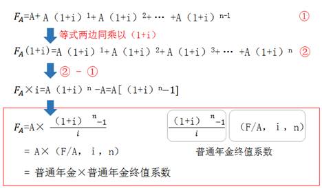 普通年金終值等式