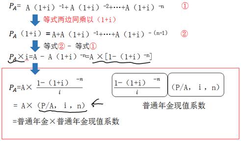 普通年金現(xiàn)值等式