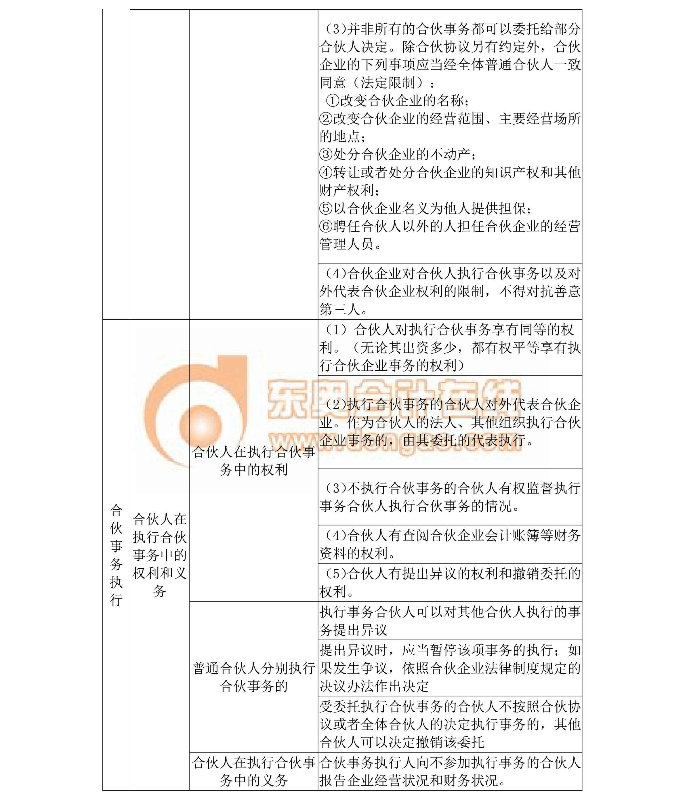 中級會計(jì)名師指導(dǎo)