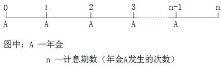 預(yù)付年金的定義