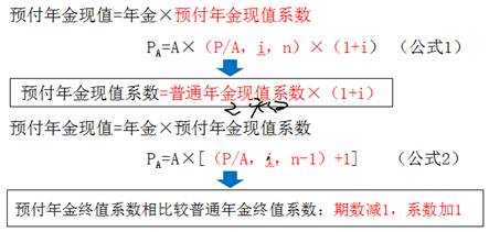 預(yù)付年金現(xiàn)值系數(shù)與普通年金現(xiàn)值系數(shù)