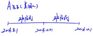 美國人居住在中國境內(nèi)滿一年,，才可成為居民納稅人