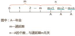 遞延年金的定義