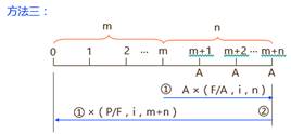 遞延年金計(jì)算公式方法