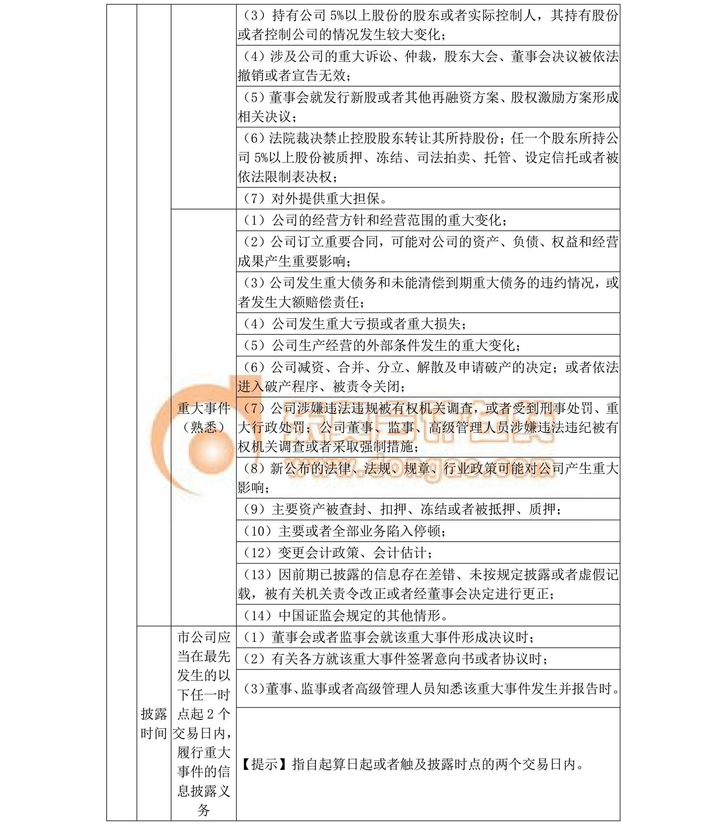 中級經(jīng)濟(jì)法備考干貨