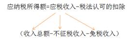 稅法口徑的收入