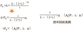 年資本回收額計(jì)算公式