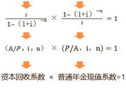 資本回收系數(shù)與普通年金現(xiàn)值系數(shù)的關(guān)系