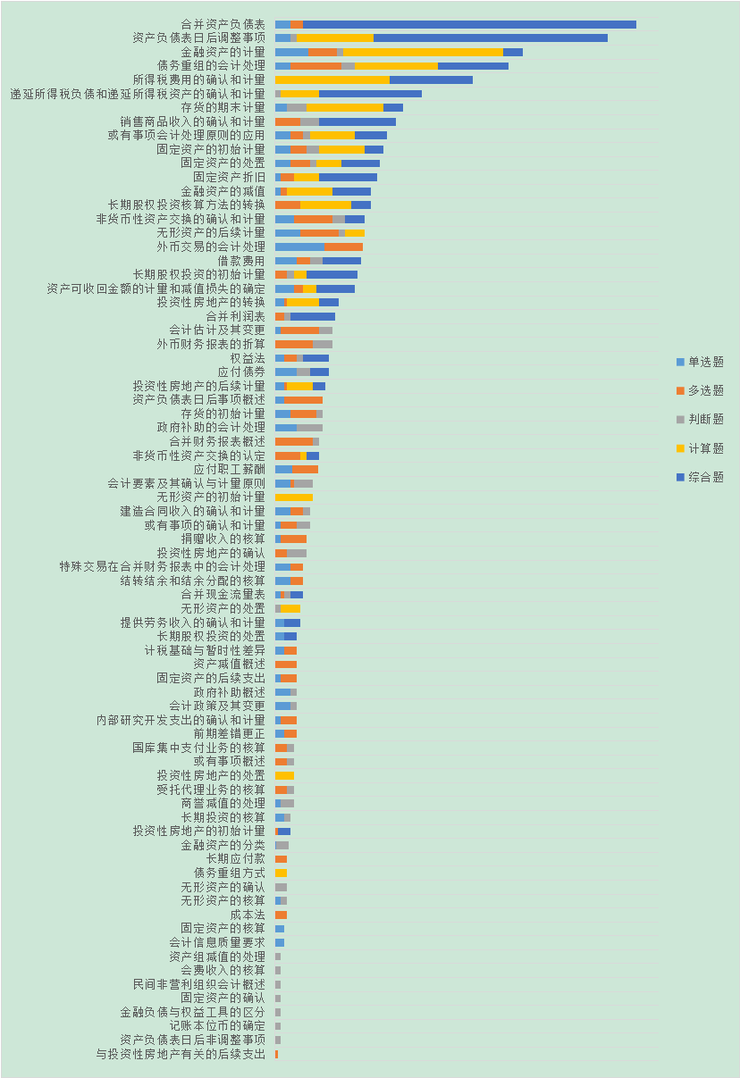 中級會計實務(wù)名師指導