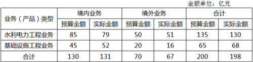 高級會計(jì)師考試案例分析
