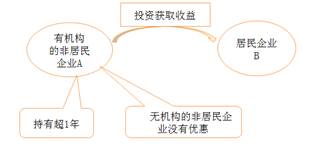 免稅收入優(yōu)惠