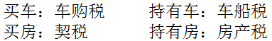 稅務(wù)師：車輛購置稅解釋