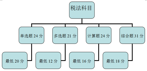 稅法