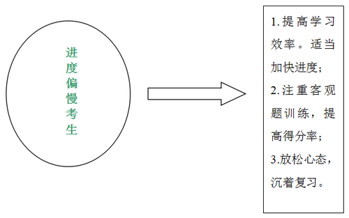 稅法強化3