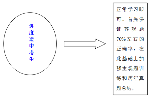 稅法強化2