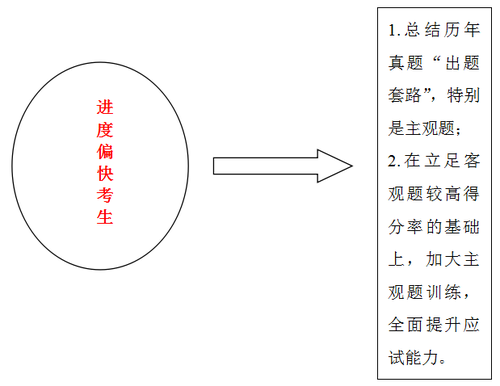 稅法強化1