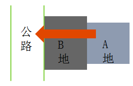 稅務(wù)師：地役權(quán)