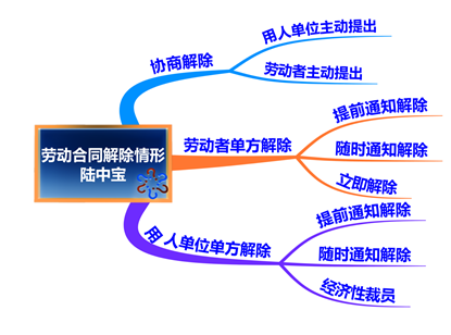 初級(jí)會(huì)計(jì)思維導(dǎo)圖