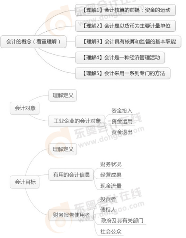 初級(jí)會(huì)計(jì)實(shí)務(wù)8月學(xué)習(xí)重難點(diǎn)羅列