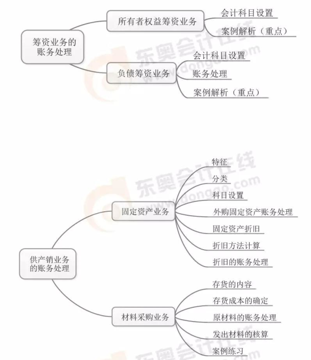 初級會計實務(wù)學習重難點