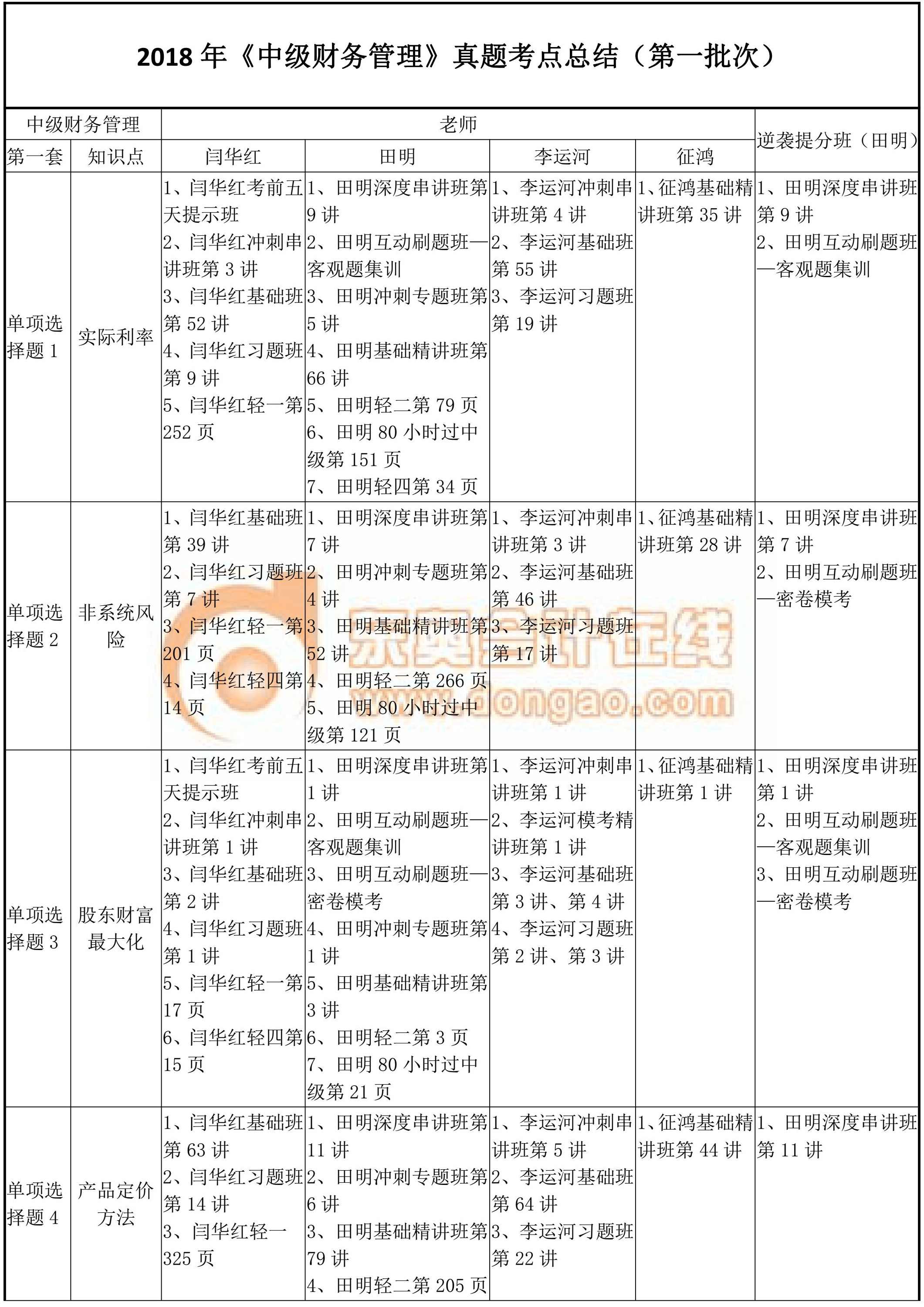 2018年中級財務管理真題考點總結