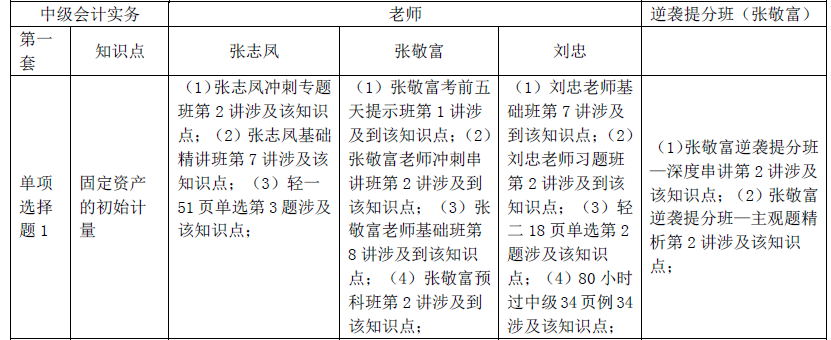 注冊(cè)會(huì)計(jì)師備考